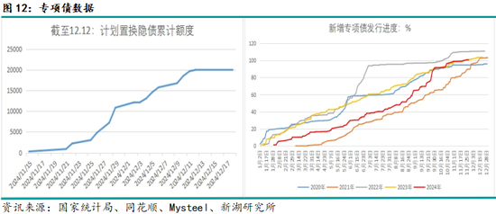 新湖黑色建材（钢材）2025年报：水能载舟 亦能覆舟