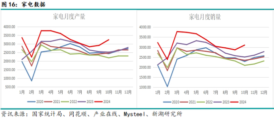 新湖黑色建材（钢材）2025年报：水能载舟 亦能覆舟