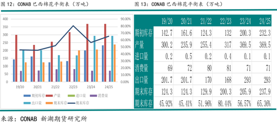 新湖农产（棉花）2025年报：不经一番寒彻骨，怎得梅花扑鼻香