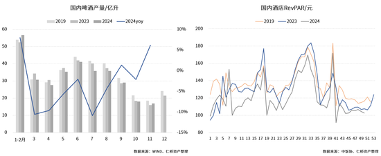 仁桥资产展望2025：重视内需消费方向的复苏 红利ETF最具性价比