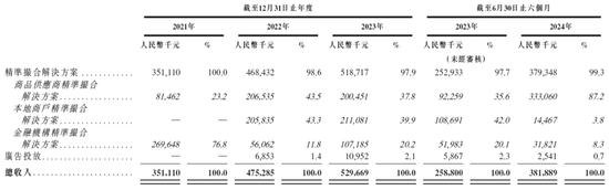 量化派，递交IPO招股书，拟赴香港上市，高榕资本、复星、阳光人寿等参投，中金、中信联席保荐