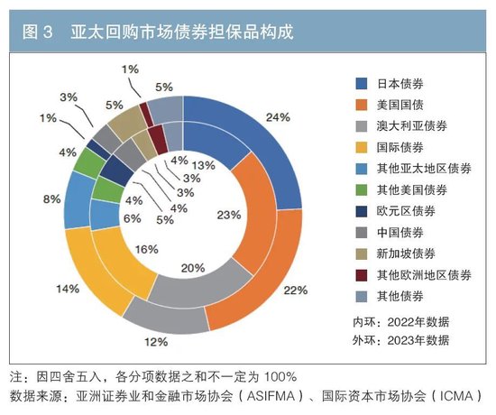 深化担保品管理服务 助力金融高质量发展