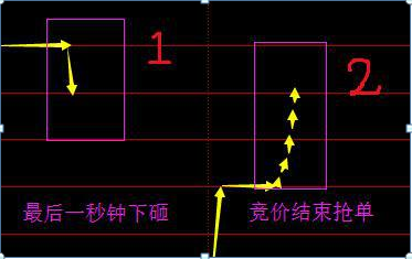 “开盘10分钟”预知涨跌！集合竞价八步法，5分钟学会受用终身