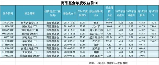 2024年公募成绩单：如何在A股赚到钱？