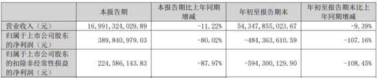 IPO终止！下游客户亏损，业绩说不下去了？