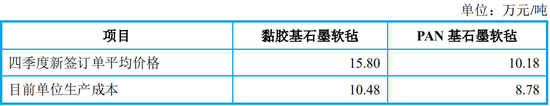 IPO终止！下游客户亏损，业绩说不下去了？