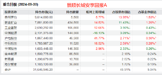 景顺长城基金陈莹2024业绩首尾相差37%：最牛产品赚42.23%，最差产品仅赚4.91%，或涉嫌不公平对待投资者