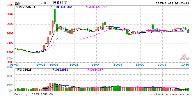 光大期货：1月3日金融日报