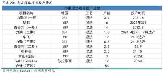 新湖有色（镍&不锈钢）2025年报：镍价继续磨底，不锈钢维持区间运行