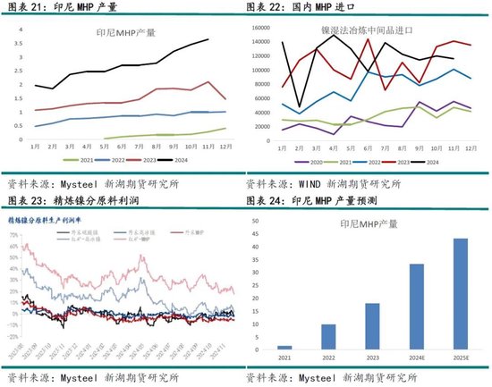 新湖有色（镍&不锈钢）2025年报：镍价继续磨底，不锈钢维持区间运行