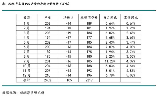 新湖化工(PVC烧碱)年报：烧碱需求良好支撑开工，氯碱平衡致PVC供应过剩加剧