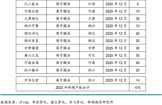 新湖化工(PVC烧碱)年报：烧碱需求良好支撑开工，氯碱平衡致PVC供应过剩加剧