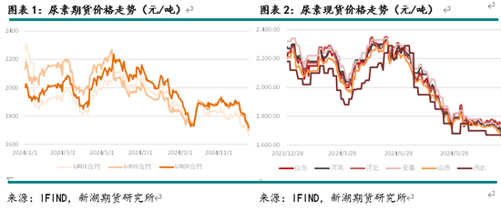 新湖化工（尿素）2025年报：供需错配 压力犹存