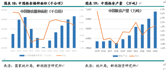 新湖化工（尿素）2025年报：供需错配 压力犹存