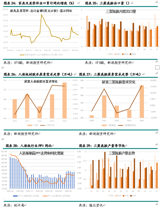 新湖化工（尿素）2025年报：供需错配 压力犹存