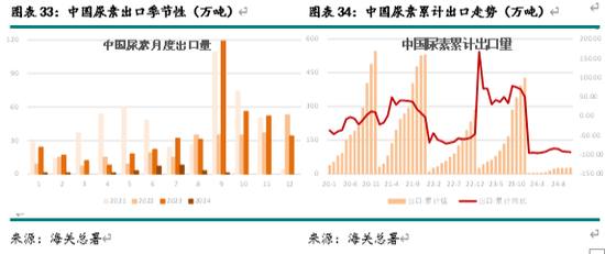 新湖化工（尿素）2025年报：供需错配 压力犹存