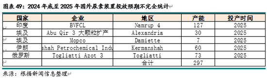 新湖化工（尿素）2025年报：供需错配 压力犹存