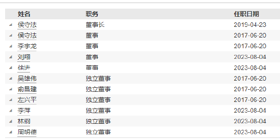 国融基金新任陈建伟为首席信息官 曾任职于九泰基金