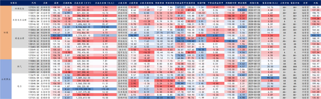 【华安固收】可转债月度数据库来袭，欢迎订阅！