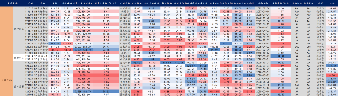 【华安固收】可转债月度数据库来袭，欢迎订阅！