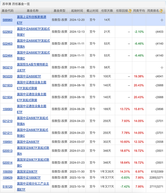 2025年首张罚单开出，事关基金销售，几十只基金调整基金经理