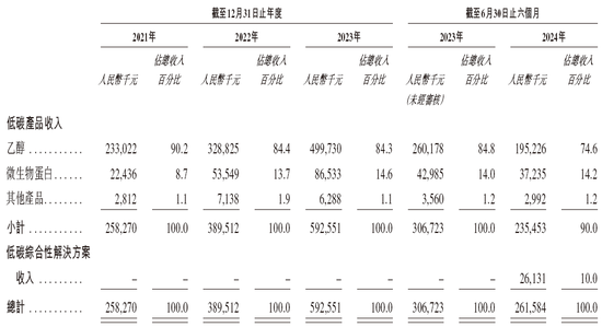 首钢朗泽，递交IPO招股书，拟赴香港上市，国泰君安独家保荐