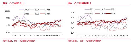 东海期货：乙二醇存量供应回升 产能出清进入最后阶段