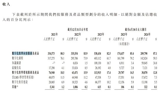 上“网课”的大学生们捧出一个IPO，新浪、百度共享资本盛宴