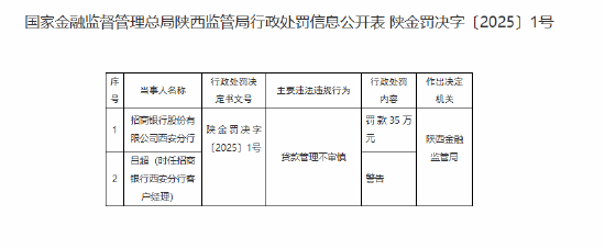 招商银行西安分行因贷款管理不审慎被罚35万元