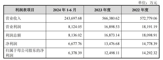 15.27亿大动作！宁波建工全资收购宁波交工，能否扭转业绩颓势？