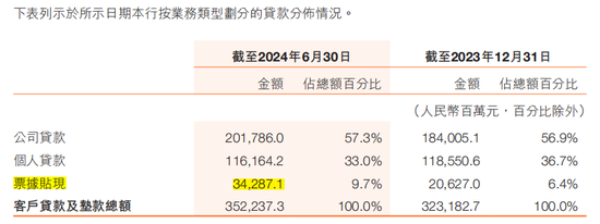 持续坏账压力 哈尔滨银行处理超10亿不良资产