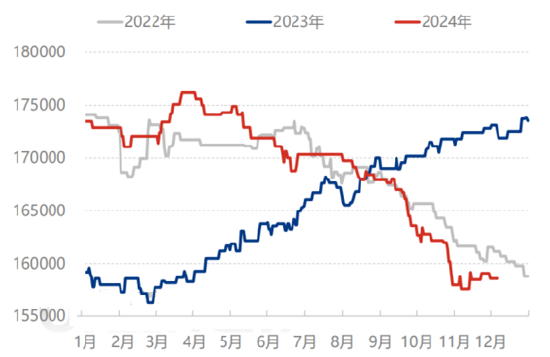 玻璃2025年展望：秋月春风等闲度 暮去朝来颜色故