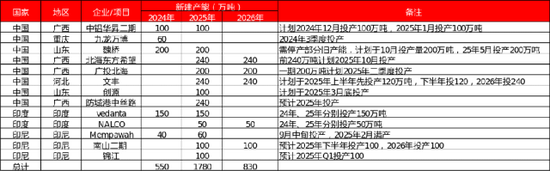 氧化铝大跌的背后，原因有二……