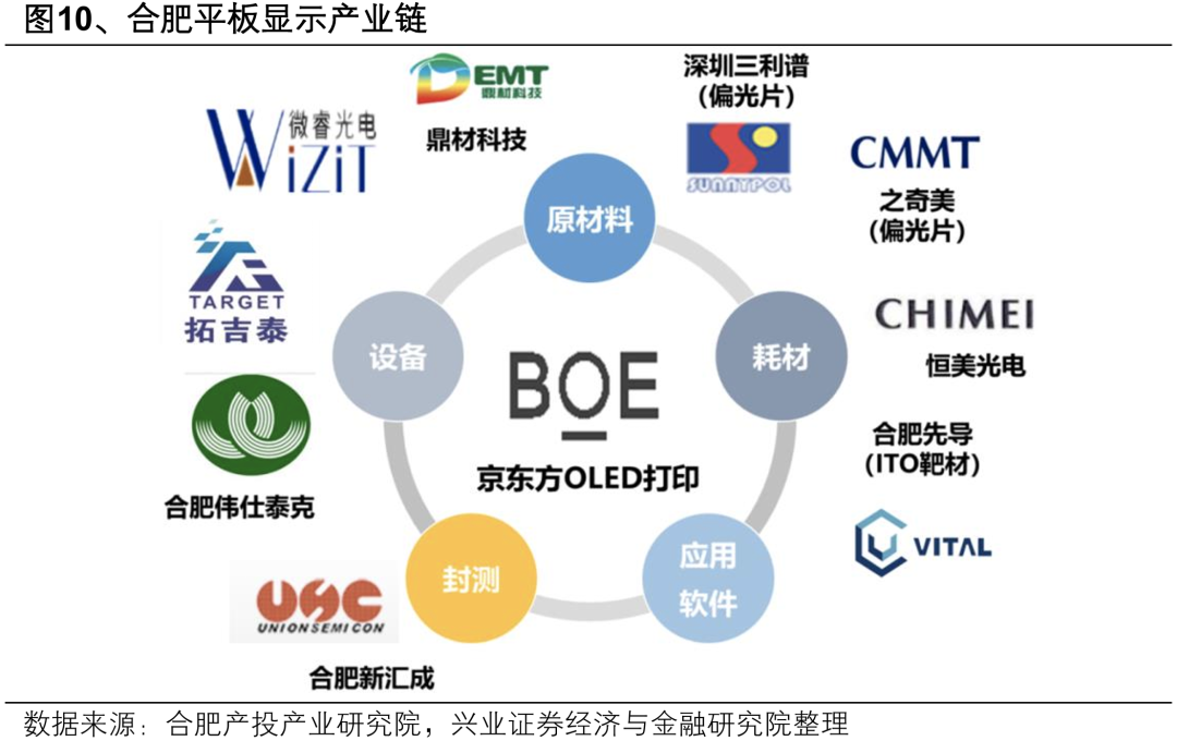 【兴证策略】深度解析“合肥模式”