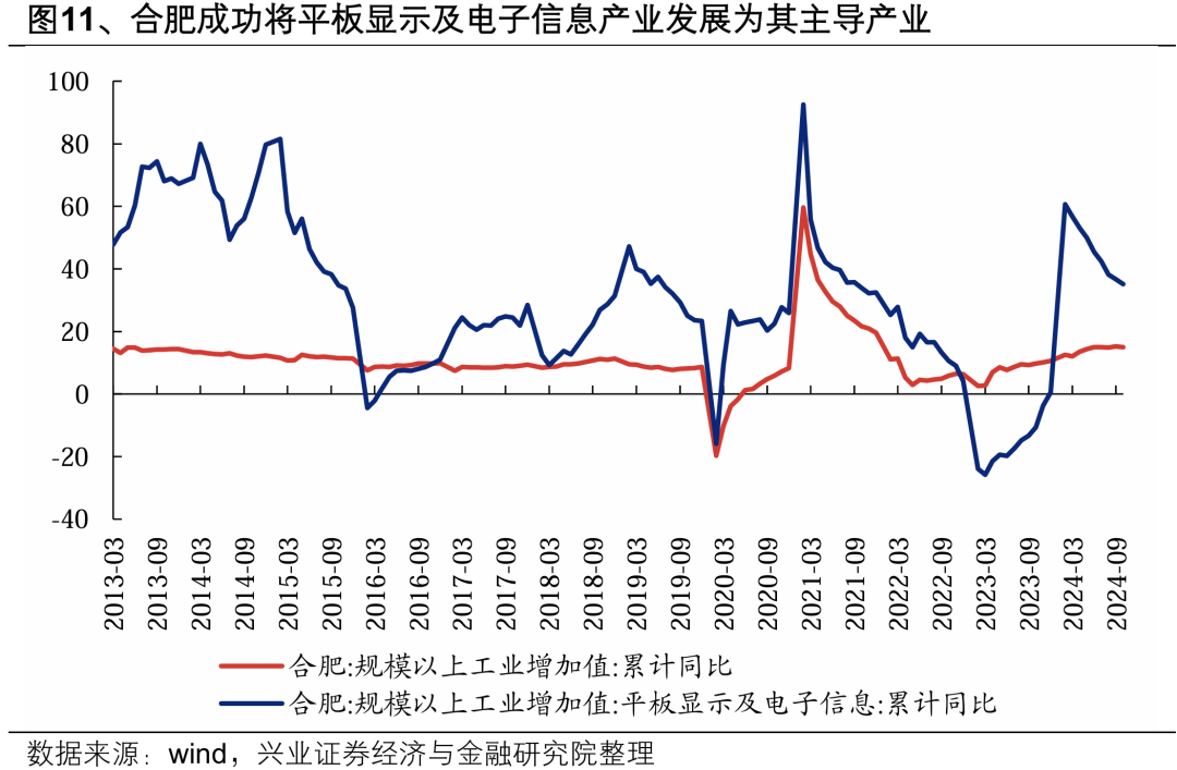 【兴证策略】深度解析“合肥模式”