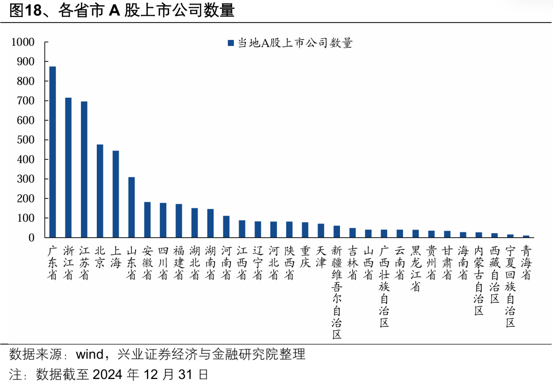 【兴证策略】深度解析“合肥模式”