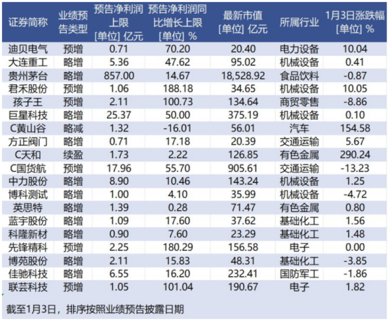 预增股逆势大涨！逾70家A股上市公司预告2024年业绩：近六成报喜