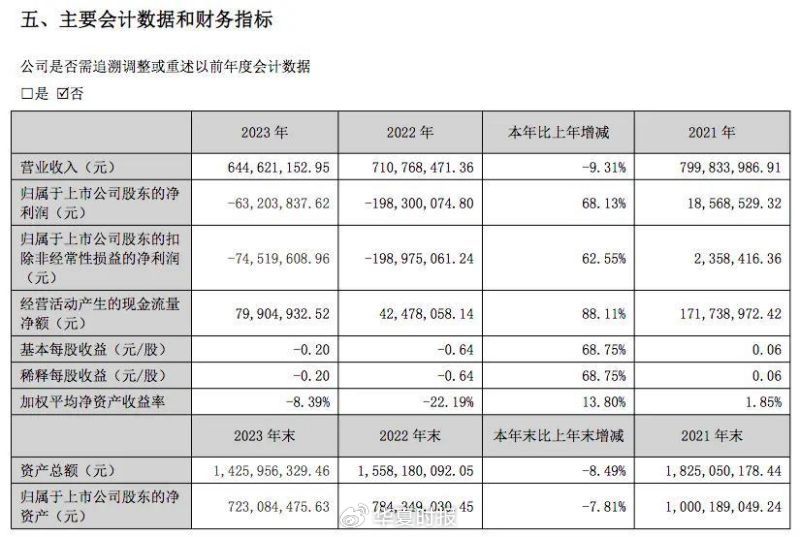 阳普医疗高层频繁变动连续三年业绩下滑