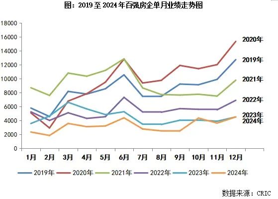 万万想不到，中国经济真的要靠股市