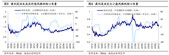 海通策略：岁末年初风格有何特征？短期红利资产推动价值风格占优，中期科技和中高端制造或推动成长回归