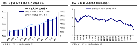 海通策略：岁末年初风格有何特征？短期红利资产推动价值风格占优，中期科技和中高端制造或推动成长回归