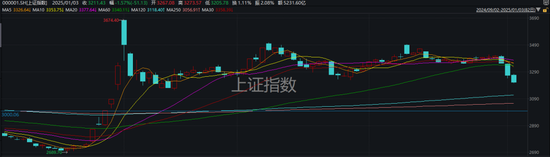 央行连提两次“择机降准降息”，A股明天怎么走？最新券商研判→