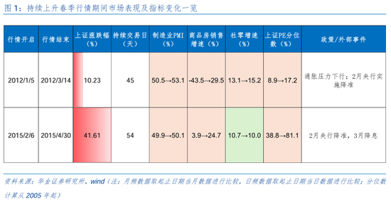 华金证券：短期继续调整幅度有限 逢低配置科技、部分消费和高股息等行业