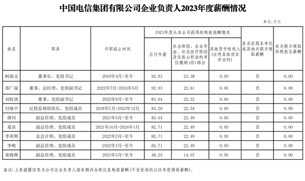 央企一把手年薪有多少？最高应付年薪96.08万，2023年度中央企业负责人薪酬披露来了！