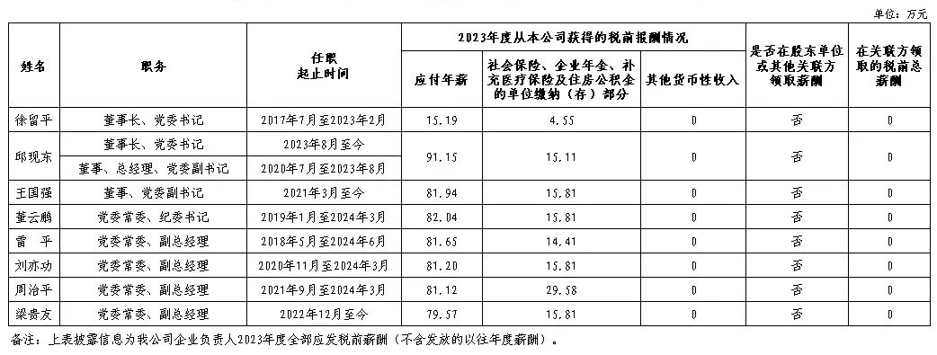 央企一把手年薪有多少？最高应付年薪96.08万，2023年度中央企业负责人薪酬披露来了！