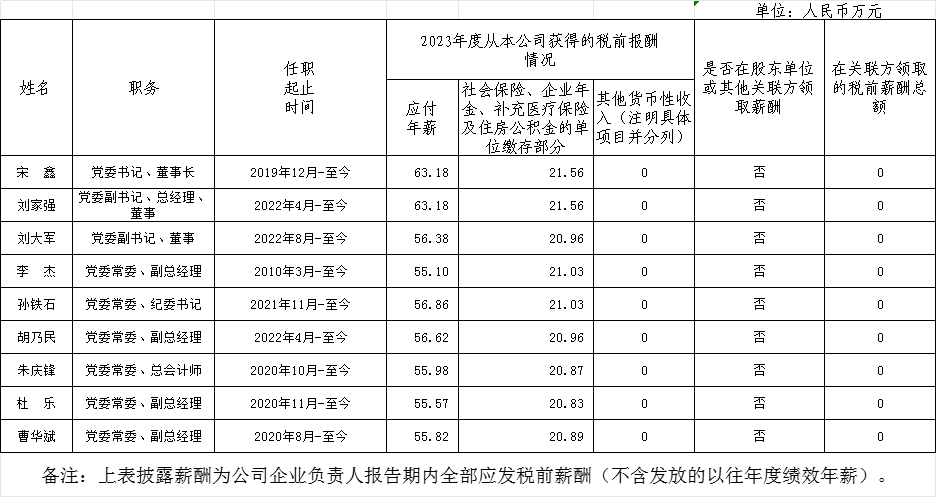 央企一把手年薪有多少？最高应付年薪96.08万，2023年度中央企业负责人薪酬披露来了！