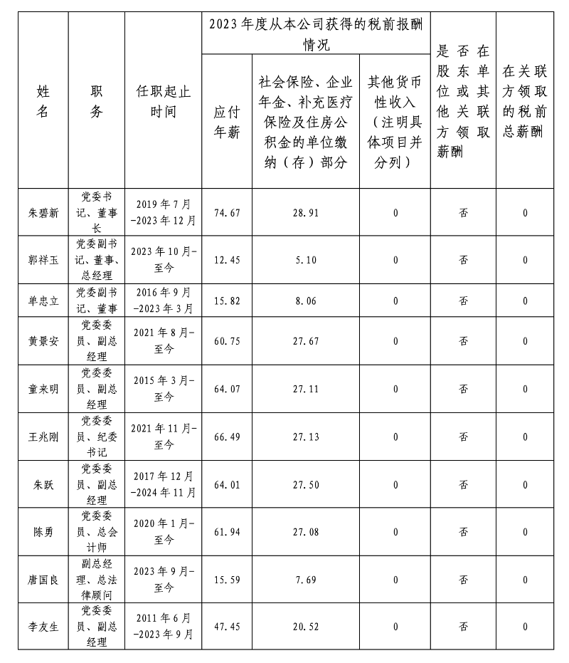 央企一把手年薪有多少？最高应付年薪96.08万，2023年度中央企业负责人薪酬披露来了！