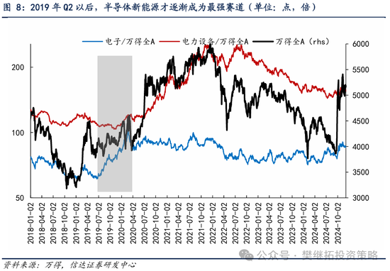 信达策略：牛初的回撤可类比99年Q3、13年Q2、19年Q2，春节前可能是第二次买点