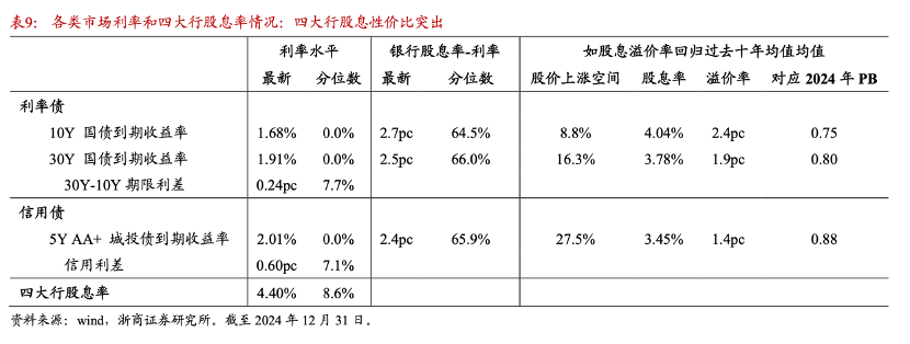 上市银行股备受追捧，中小银行股权却频现“1元起拍”