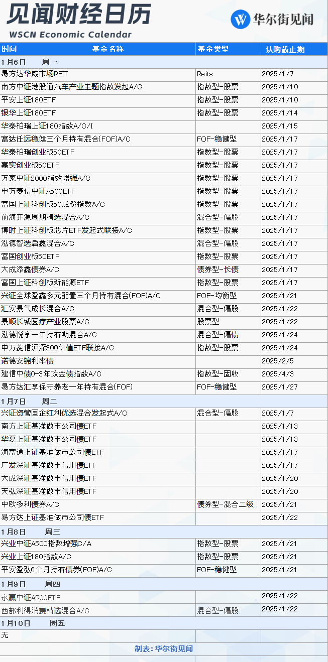 本周重磅日程：“科技界春晚”开幕、中国CPI和美国非农、美联储会议纪要